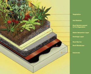 garden waterproofing